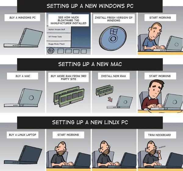 Mac Or Windows For Computer Science